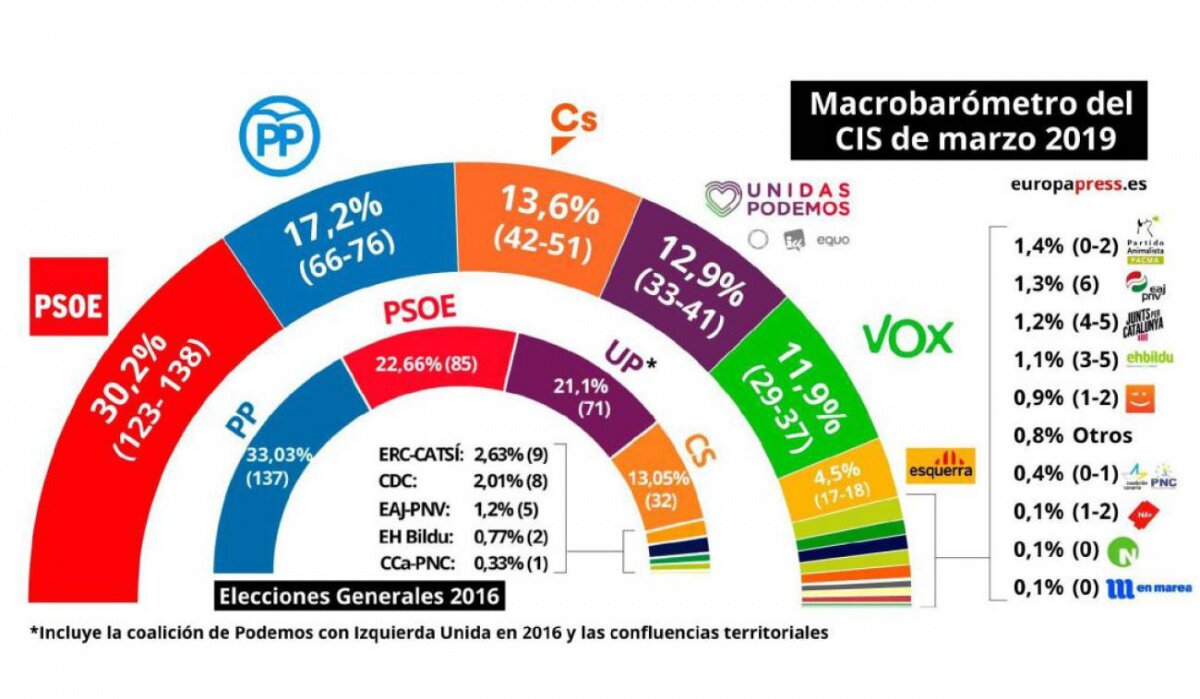Imagen del articulo